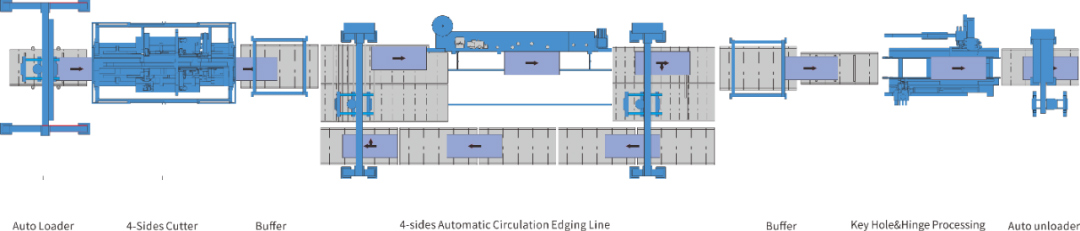 Automatische Türproduktionslinie